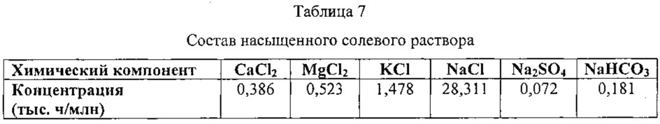 Системы и способы получения диметилсульфида из кислого газа (патент 2662811)