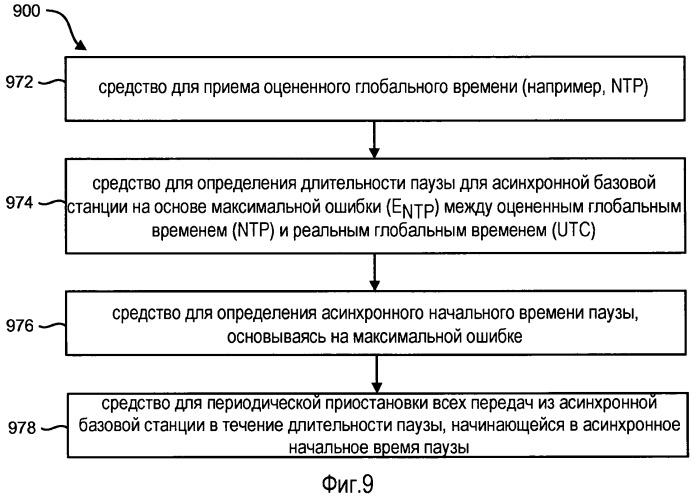 Синхронизация базовой станции в системе беспроводной связи (патент 2478262)