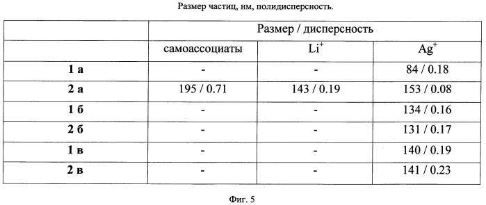 Способ извлечения из водных растворов солей щелочных металлов и серебра (патент 2389812)