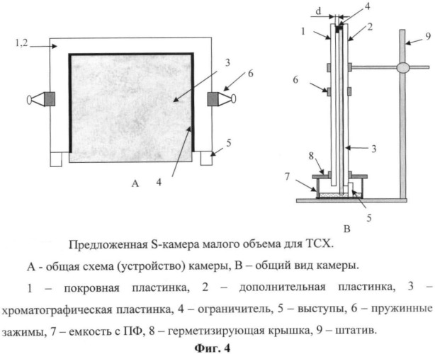 Сэндвич-камера малого объема для тонкослойной хроматографии (патент 2428685)