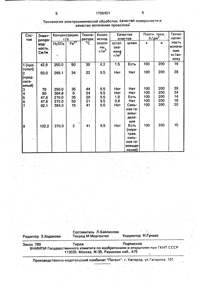 Способ электролитического травления стальной проволоки (патент 1799401)