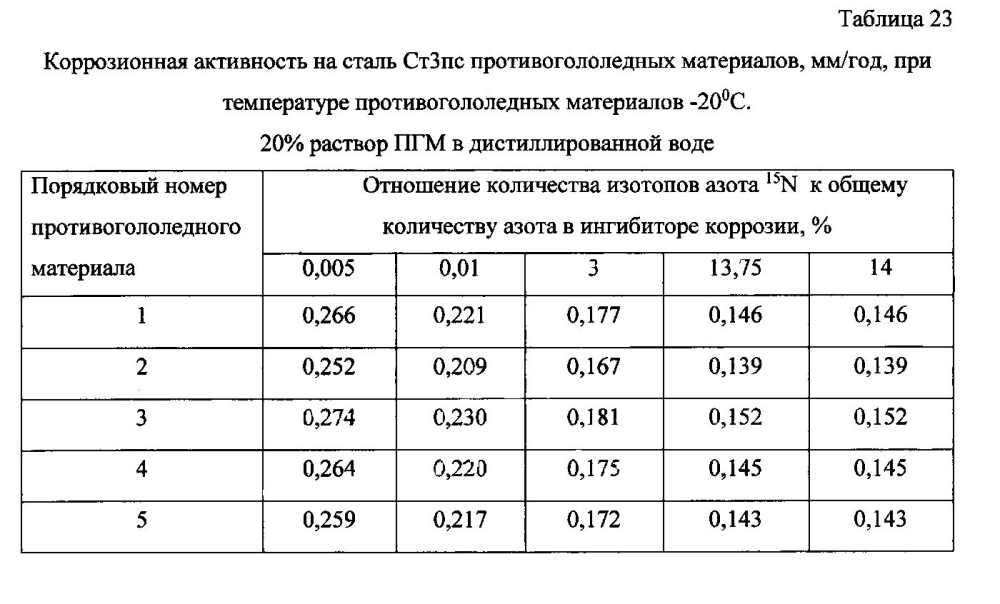 Способ получения твердого противогололедного материала на основе пищевой поваренной соли и кальцинированного хлорида кальция (варианты) (патент 2596780)