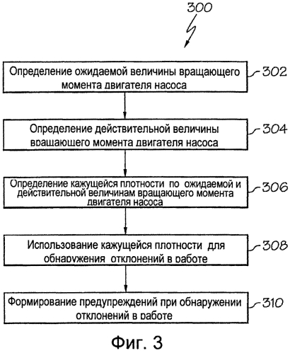 Система и способ оценки характеристик работы насоса (патент 2585994)