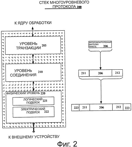 Способ и устройство для обеспечения потоков на основе идентификатора через шину pci express (патент 2559727)