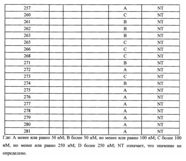 Аналог пиридино[1,2-а]пиримидона, используемый в качестве ингибитора mtor/pi3k (патент 2658912)