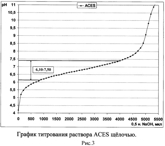 Способ определения антибактериальной активности хитозана (патент 2450022)