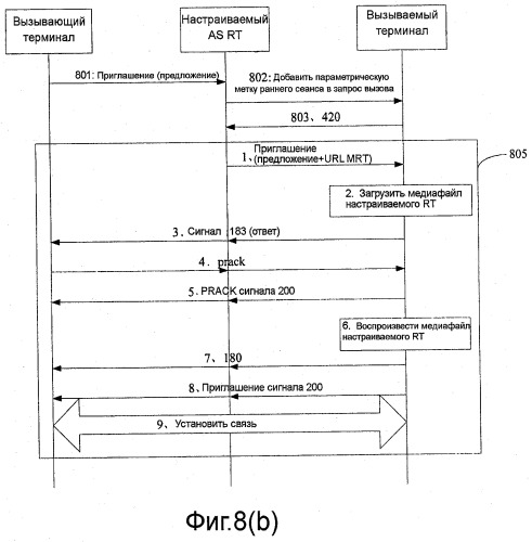 Способ и устройство для реализации услуг мультимедийного настраиваемого rbt и мультимедийного настраиваемого rt (патент 2448434)