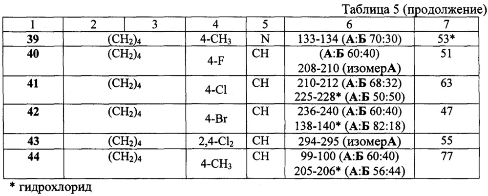 Замещенные 4-(азол-1-илметил)-1-фенил-5,5-диалкилспиро-[2.5]октан-4-олы, способ их получения (варианты), фунгицидная и рострегуляторная композиции на их основе (патент 2648240)