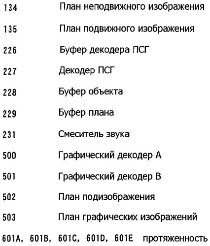 Устройство воспроизведения, способ воспроизведения, программа для воспроизведения и носитель записи (патент 2383106)