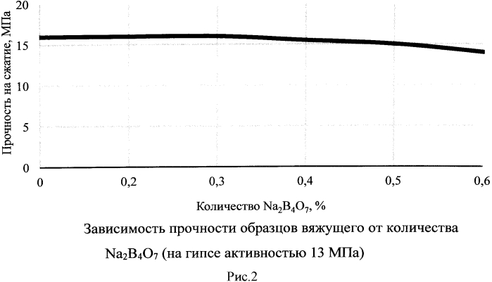 Вяжущее (патент 2562621)