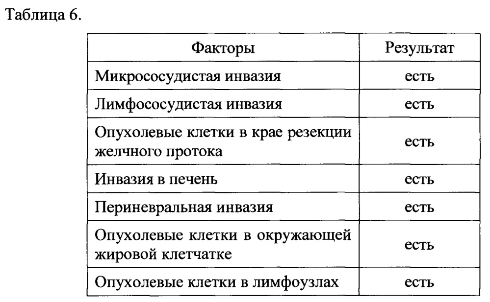 Способ определения выживаемости у больных воротной холангиокарциномой (патент 2666208)