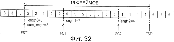 Устройство обработки сигналов и способ обработки сигналов, кодер и способ кодирования, декодер и способ декодирования, и программа (патент 2550550)