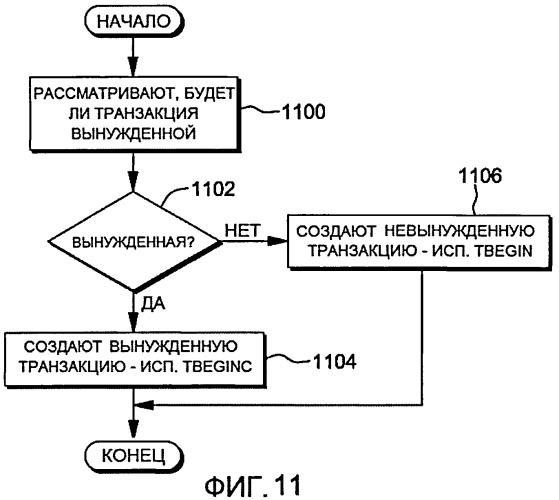Выполнение вынужденной транзакции (патент 2549112)