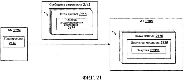 Согласованное автономное и запланированное выделение ресурсов в распределенной системе связи (патент 2364043)