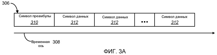 Способы и устройства для синхронизации и обнаружения в системах беспроводной связи (патент 2464721)