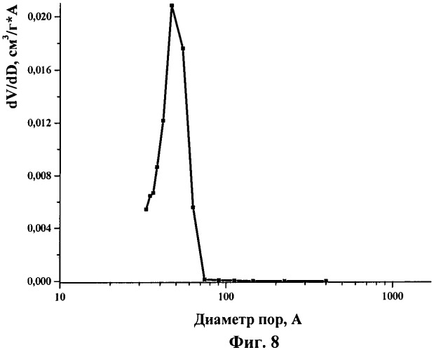 Способ получения широкопористого гамма-оксида алюминия (патент 2482061)