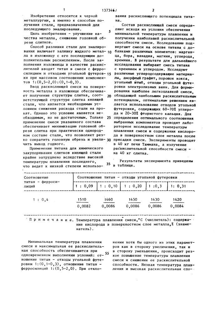 Способ разливки стали для эмалирования (патент 1373467)