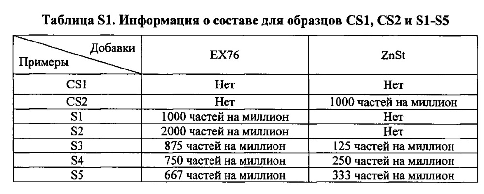 Композиция на основе термопластичного полимера (патент 2630221)