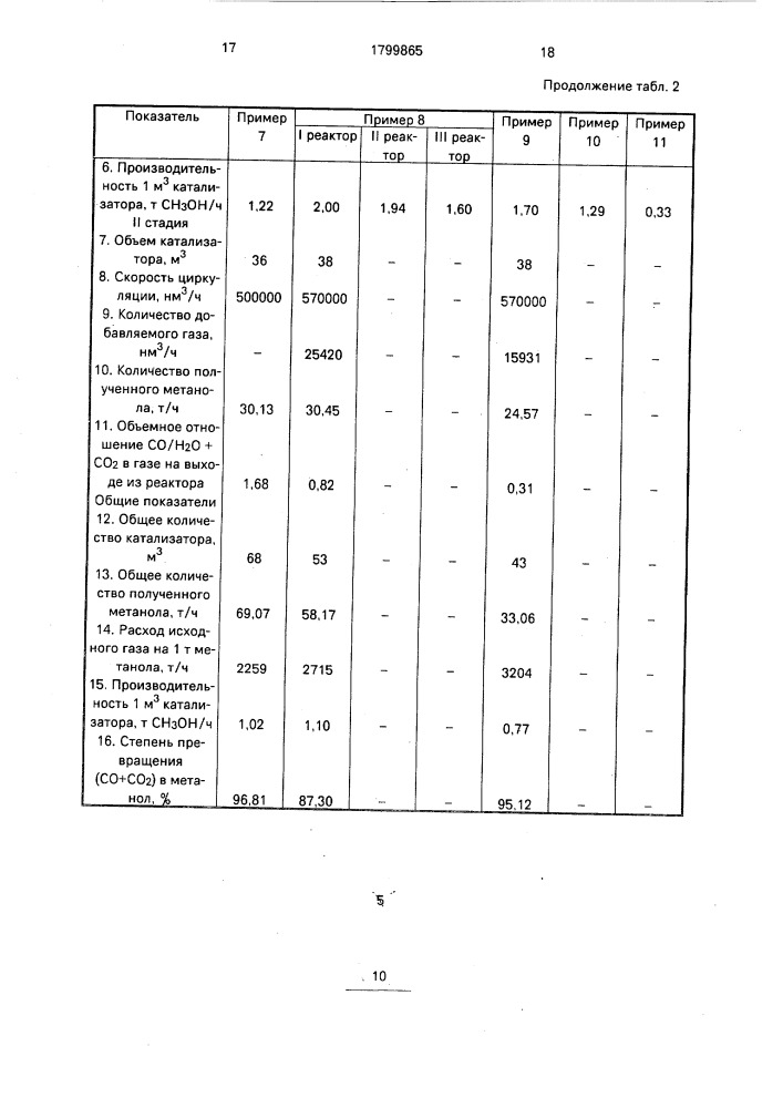 Способ получения метанола (патент 1799865)