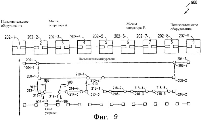 Механизм индикации и подавления аварийных оповещений (ais) в сети ethernet oam (патент 2390947)