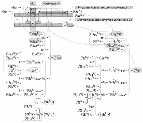 Функциональная структура сумматора f3 (сигмаcd) условно "g" разряда реализующая процедуру "дешифрирования" агрументов слагаемых [1,2sgh1]f(2a) и [1,2sgh2]f(2n) позиционного формата "дополнительный код ru" посредством арифметических аксиом троичной системы счисления f(+1,0,-1) и двойного логического дифференцирования d1,2/dn-f1,2(+-)d/dn активных аргументов "уровня 2" и удаления активных логических нулей "+1""-1"-"0" в "уровне 1" (варианты русской логики) (патент 2517245)