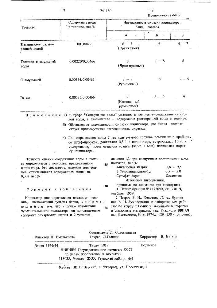 Индикатор для определения влажности топлив (патент 741150)