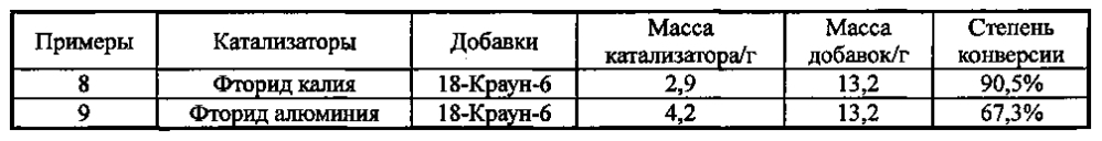 Способ получения перфтор-2-метил-3-пентанона и промежуточных соединений (патент 2604738)