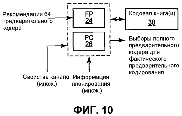 Структура предварительного кодера для предварительного кодирования mimo (патент 2567852)