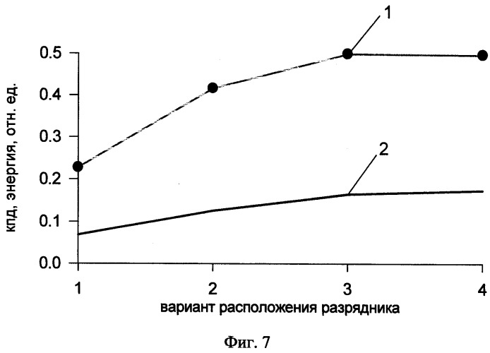 Устройство для формирования субнаносекундных импульсов (патент 2382488)