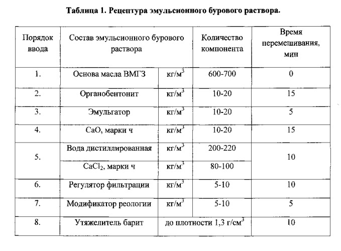Способ получения органофильного бентонита (патент 2563477)