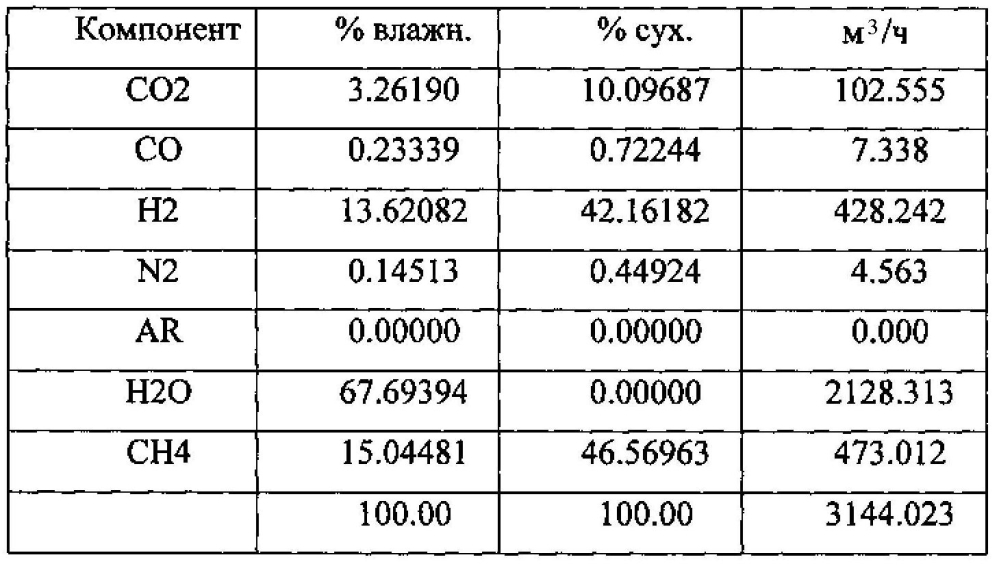 Способ разработки залежи тяжелой нефти (патент 2597039)