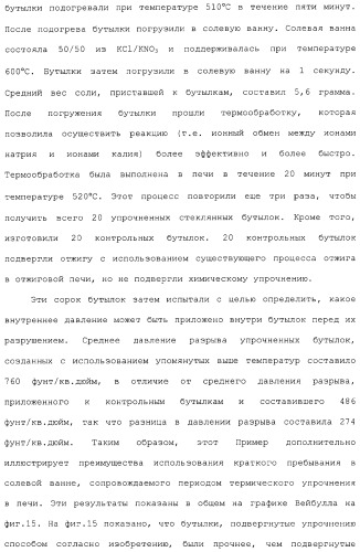 Способ и устройство для упрочнения стекла (патент 2365547)
