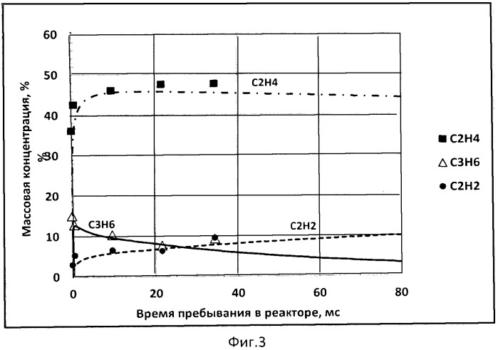 Способ пиролиза углеводородного сырья (патент 2497930)