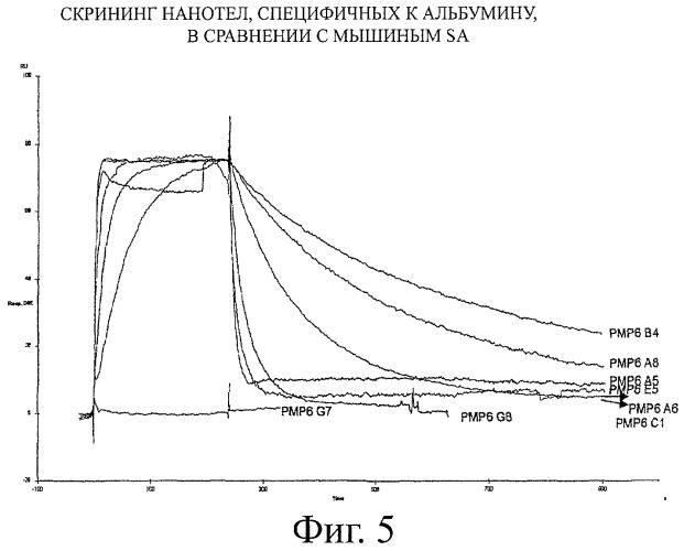 Улучшенные нанотела против фактора некроза опухоли-альфа (патент 2464276)