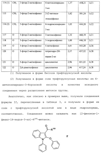 Циклические индол-3-карбоксамиды, их получение и их применение в качестве лекарственных препаратов (патент 2485102)