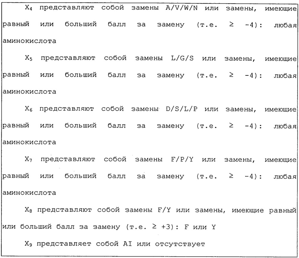 Антитела и другие молекулы, которые связывают в7-н1 и pd-1 (патент 2625034)