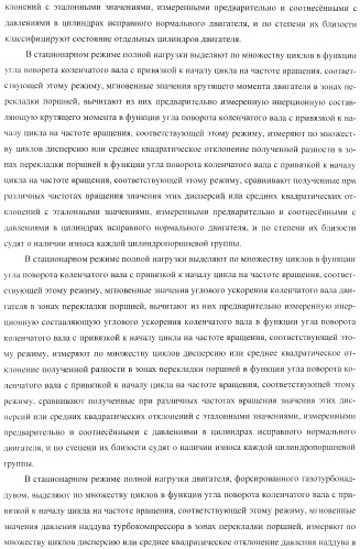 Способ определения технического состояния двигателей внутреннего сгорания и экспертная система для его осуществления (патент 2428672)