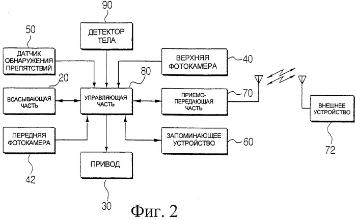 Подвижный робот, содержащий детектор тела (патент 2318652)