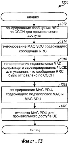 Способ и устройство для передачи сообщения по общему каналу управления для произвольного доступа в сети беспроводной связи (патент 2463742)