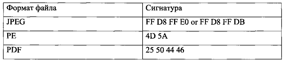 Способ исключения процессов из антивирусной проверки на основании данных о файле (патент 2595510)