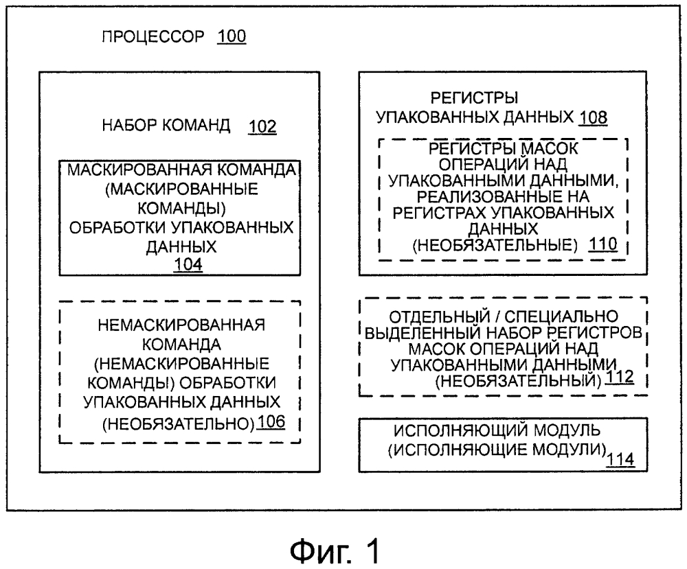 Процессоры, способы, системы и команды с предикацией элементов упакованных данных (патент 2612597)