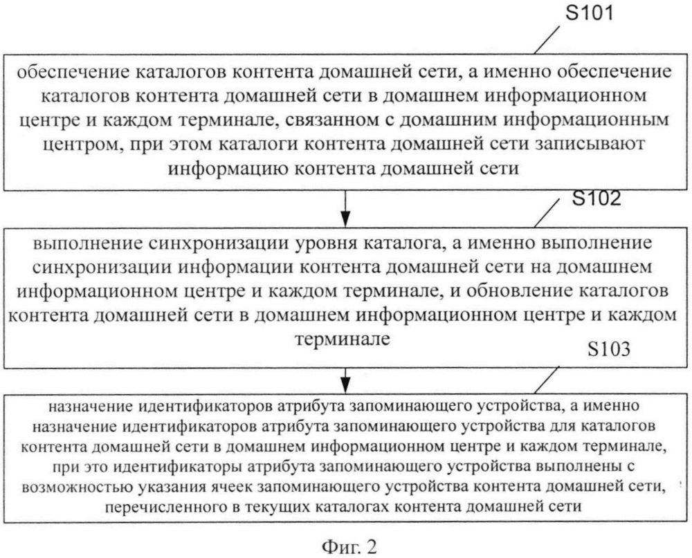 Способ и устройство обработки контента домашней сети (патент 2617593)