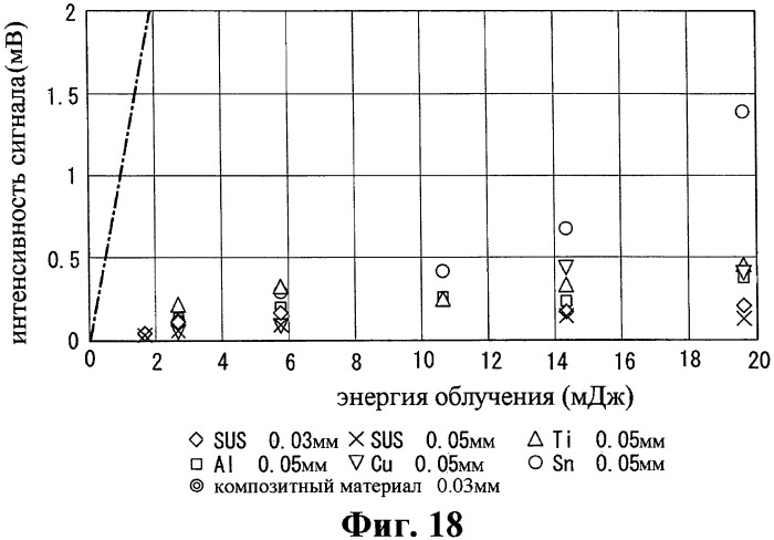 Устройство ультразвуковой дефектоскопии, способ ультразвуковой дефектоскопии и способ неразрушающего обследования атомной электростанции (патент 2427830)