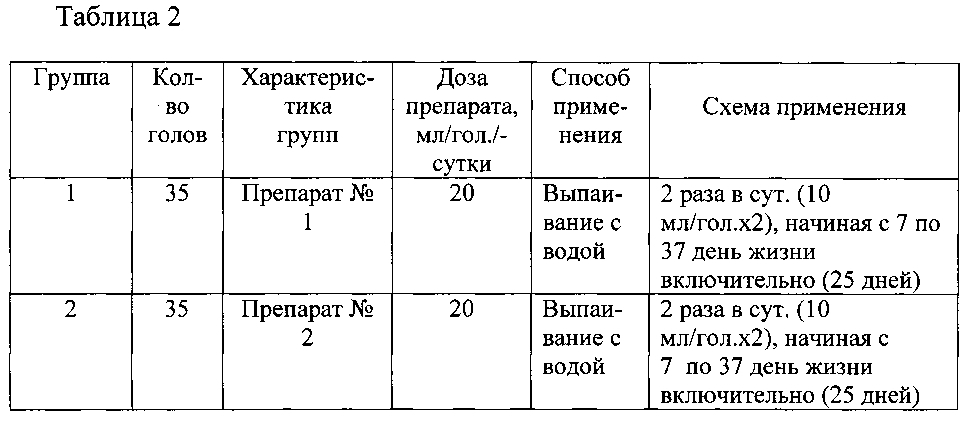 Ветеринарная композиция и способ улучшения жизнеспособности животных, стимуляции прироста живой массы млекопитающих и птиц, повышения эффективности иммунизации, профилактики и/или лечения инфекционных заболеваний (варианты) (патент 2603623)