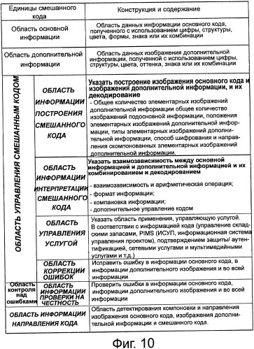 Смешанный код, и способ и устройство для его генерирования, и способ и устройство для его декодирования (патент 2349957)