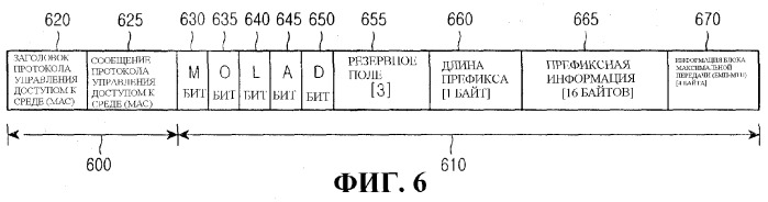 Способ и система для генерирования ip адресов терминалов доступа и передачи сообщений для генерации ip адресов в ip системе (патент 2297107)