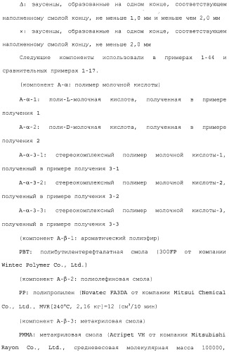Композиция полимера молочной кислоты и формованное изделие из данной композиции (патент 2485144)