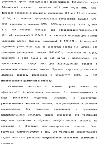 Композиции и способы, включающие варианты целлюлазы со сниженным сродством к нецеллюлозным материалам (патент 2486242)