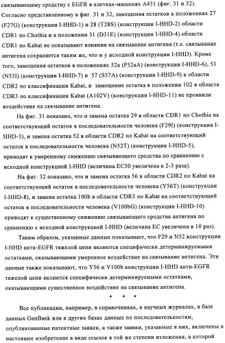 Антигенсвязывающие молекулы, которые связывают рецептор эпидермального фактора роста (egfr), кодирующие их векторы и их применение (патент 2457219)