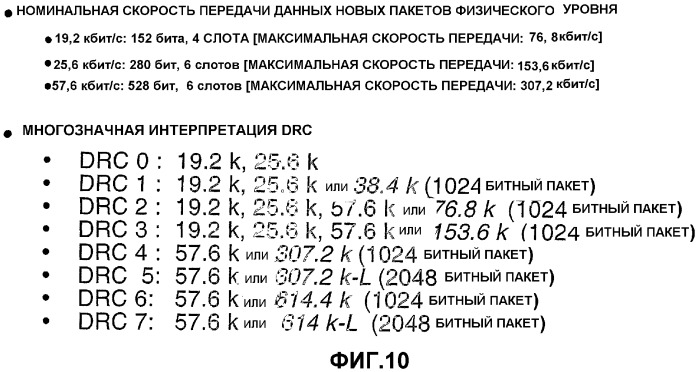 Изменяемые длины пакета для передач с высокой скоростью передачи пакетных данных (патент 2341903)